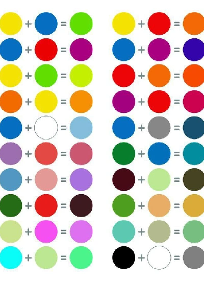 رنگ هایی که بیشتر با هم ست می شوند